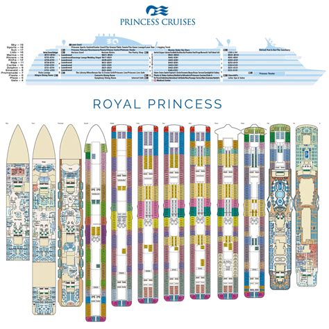 royal princess deck plans  May 4, 2008